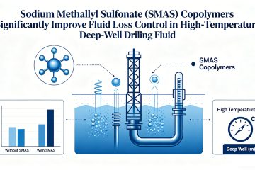Sodium Methallyl Sulfonate (SMAS) Copolymers Significantly Improve Fluid Loss Control in High‑Temperature Deep‑Well Drilling Fluids