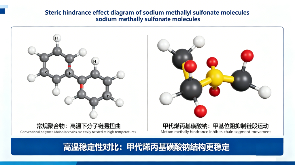 Good injectability and thermal stability enhanced by methyl steric hindrance effect